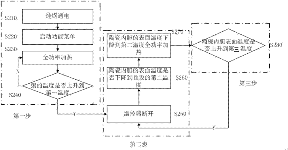 煮粥控制方法和烹饪装置与流程