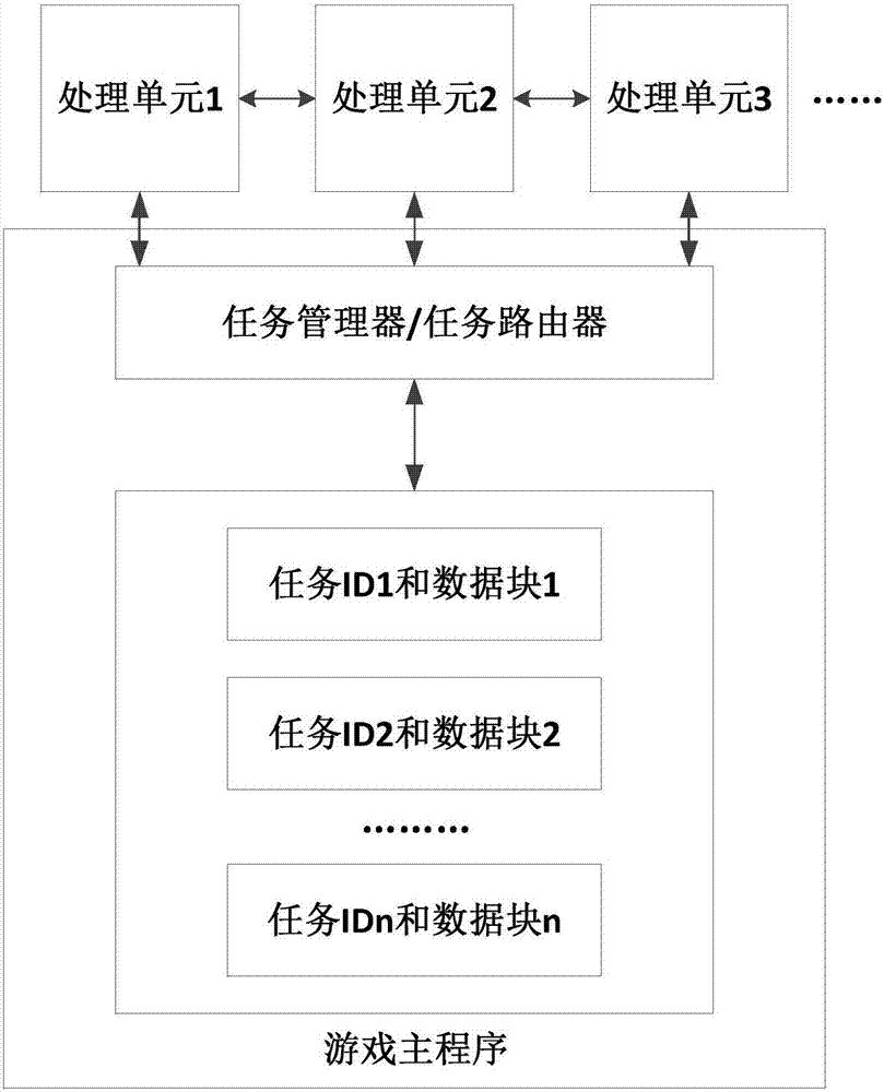 一种游戏人工智能任务的设计系统和方法与流程