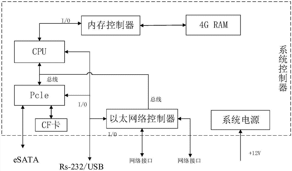 一种多路网络数据采集装置的制作方法