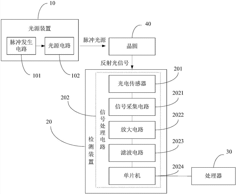 一种晶圆抛光终点的检测系统的制作方法