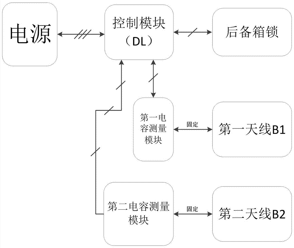 汽车后备箱开启方法、传感器、汽车、智能汽车、人工智能汽车与流程