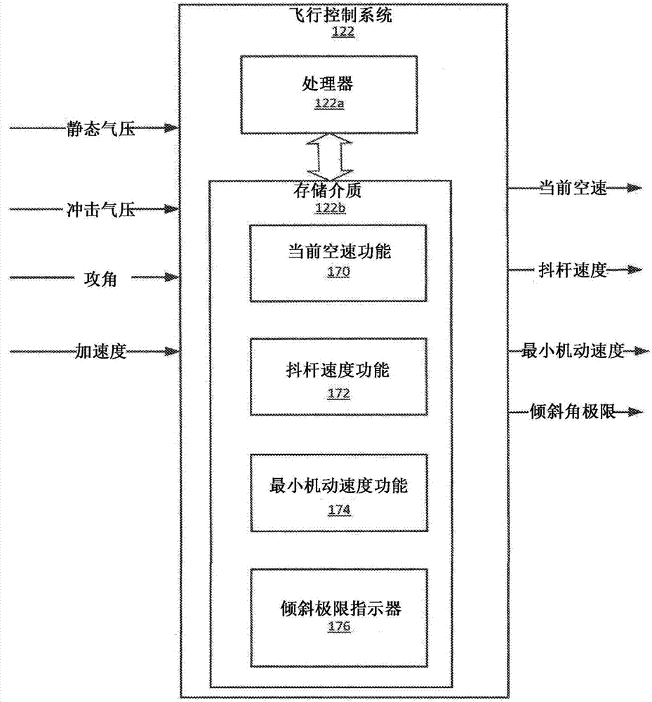 动态确定和指示飞机倾斜极限的系统和方法与流程