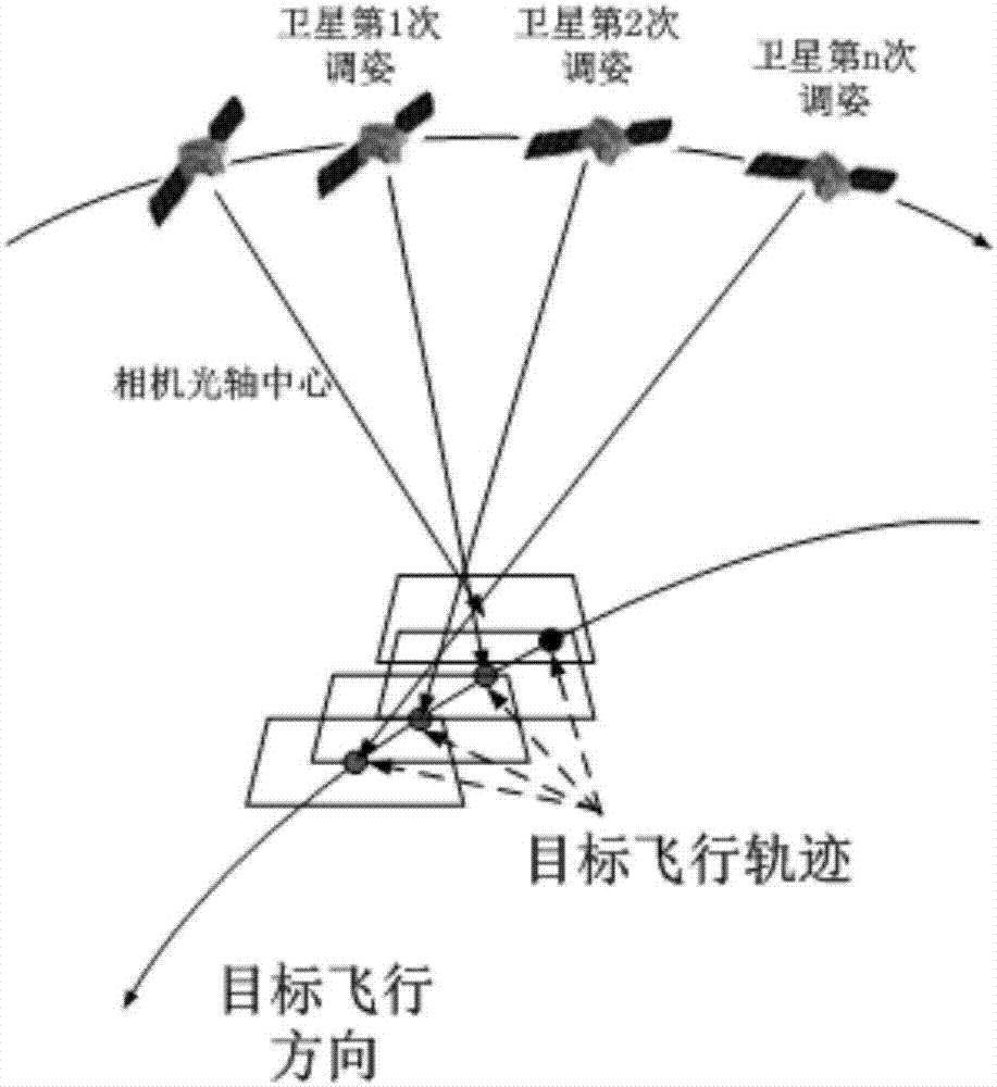 一种视频卫星对非合作运动目标的跟踪方法与流程