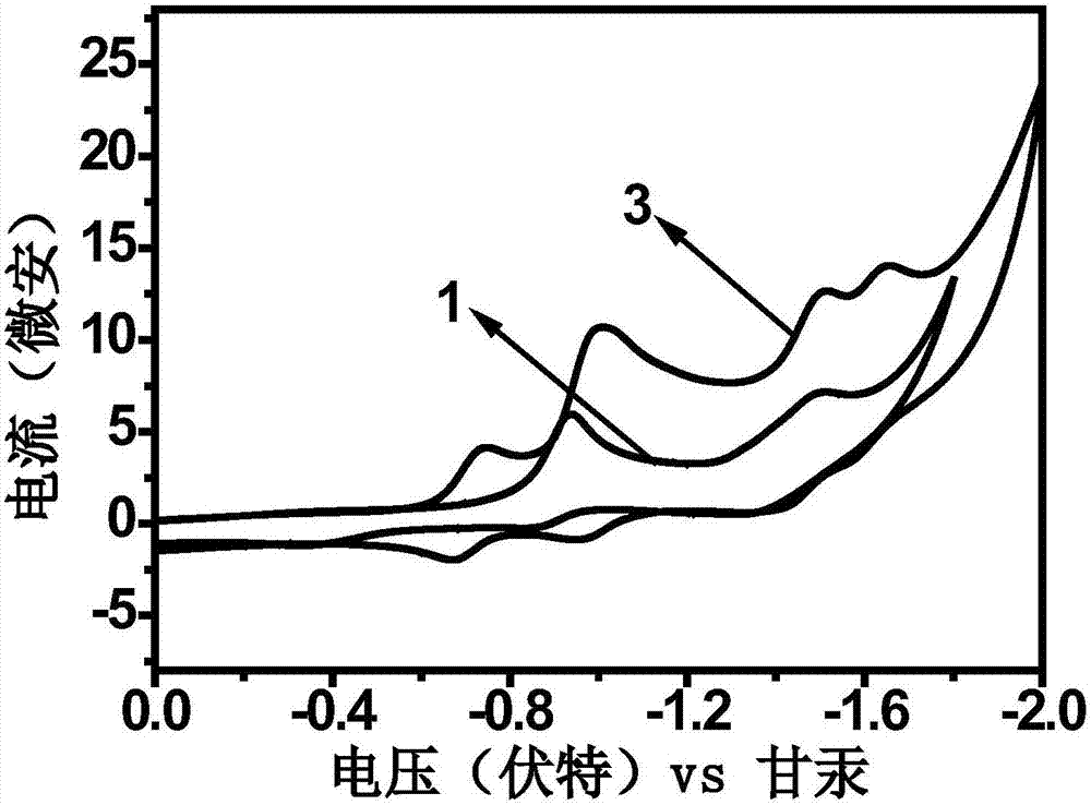 联薁二酰亚胺衍生物、其制备方法和应用与流程