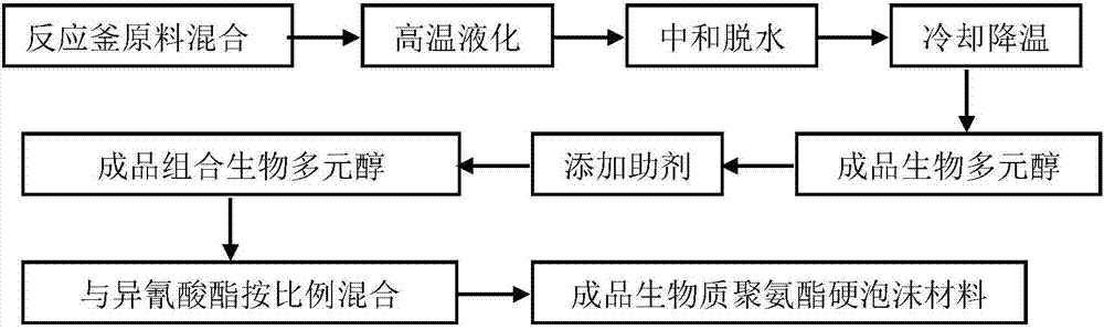 生物质基轻质门型材的制备方法与流程