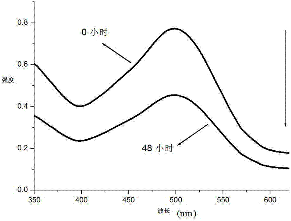 4‑(5‑甲基‑1,3,4‑噁二唑)吡啶构筑的硫氰酸根‑Cd(II)配合物及其合成方法与流程