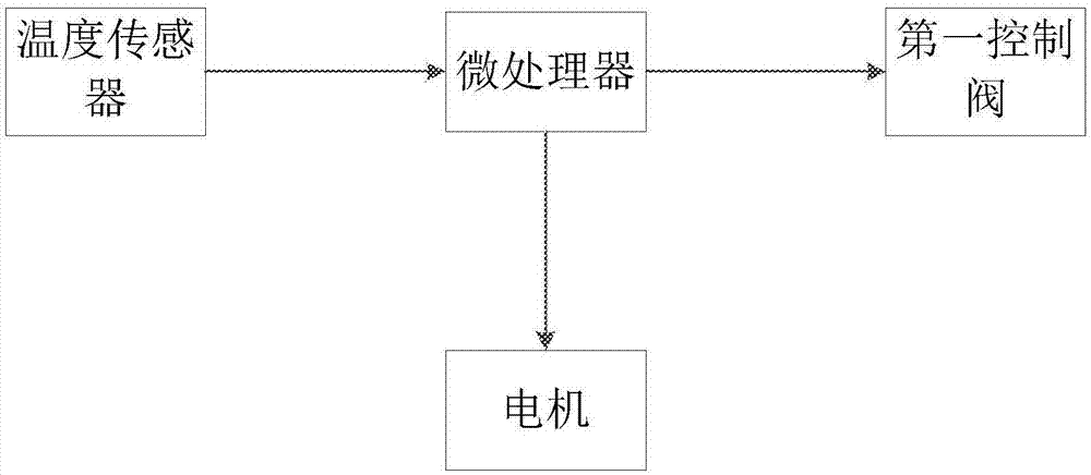 清香型白酒加工工艺的制作方法