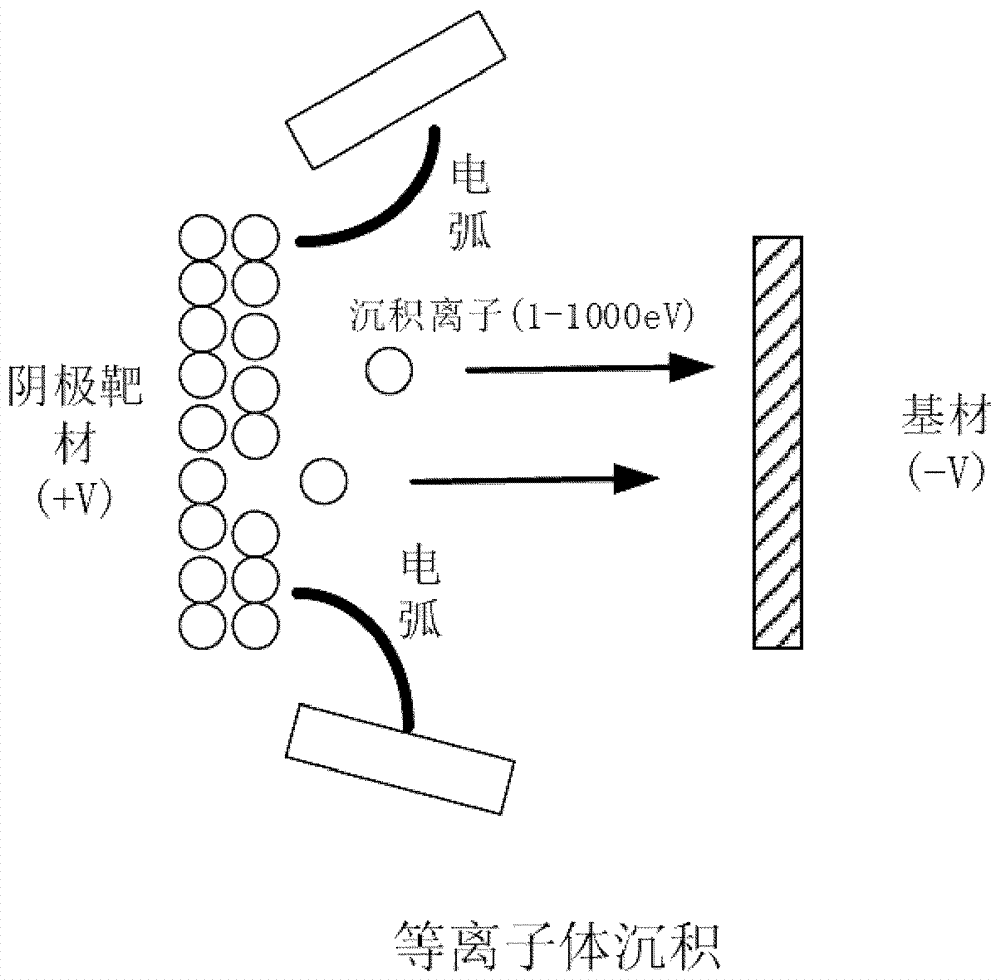 覆铜板及其制造方法与流程