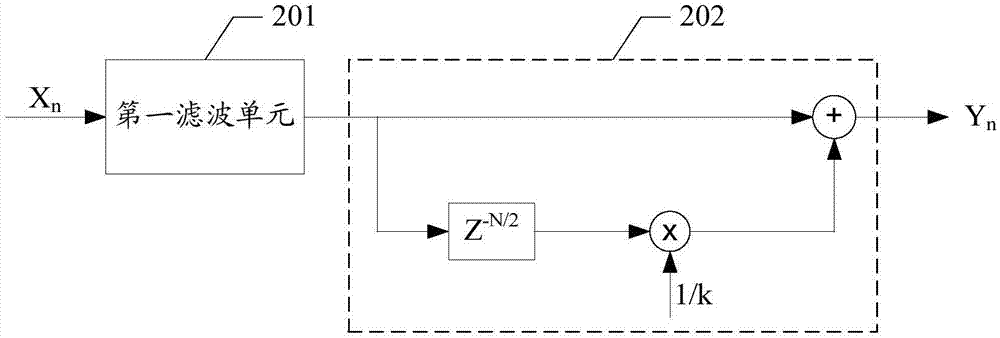 数字滤波器的制作方法