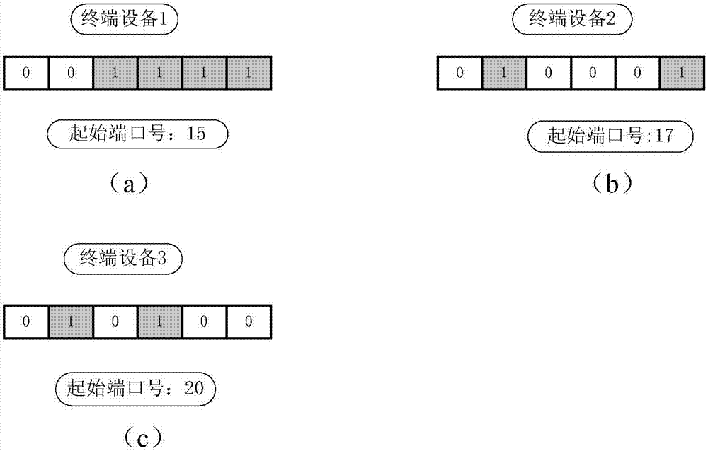 一种下行控制信令指示的方法及相关设备与流程