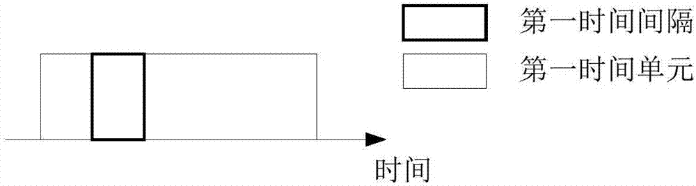 一种无线通信中的方法和装置与流程