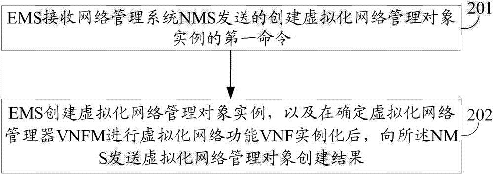 一种虚拟化网络功能实例化方法及装置与流程