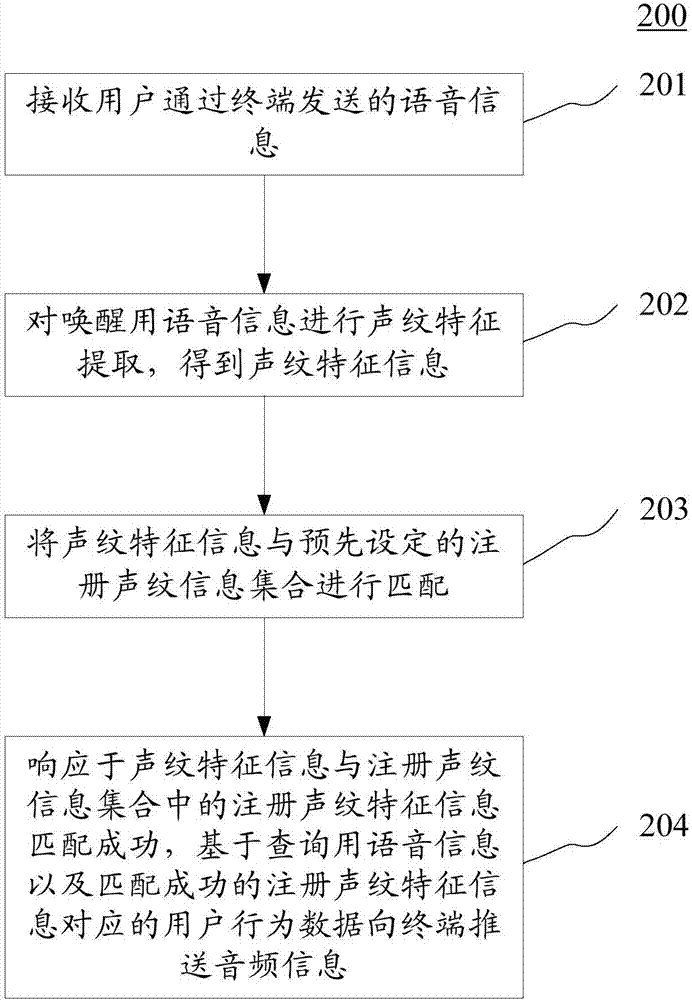 用于推送信息的方法和装置与流程