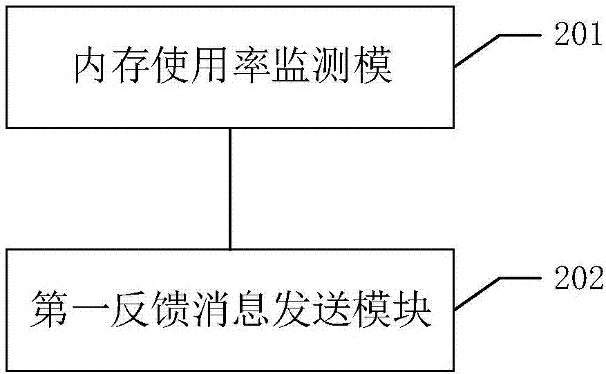 一种消息流量控制方法及装置与流程