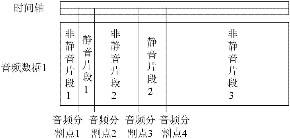 多媒体数据分割方法和装置与流程