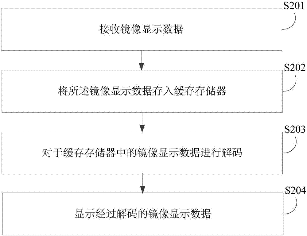 控制方法、装置、设备及计算机可读存储介质与流程