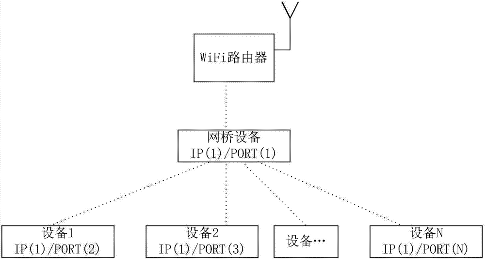 无线局域网内大量设备接入互联网的方法及其系统与流程