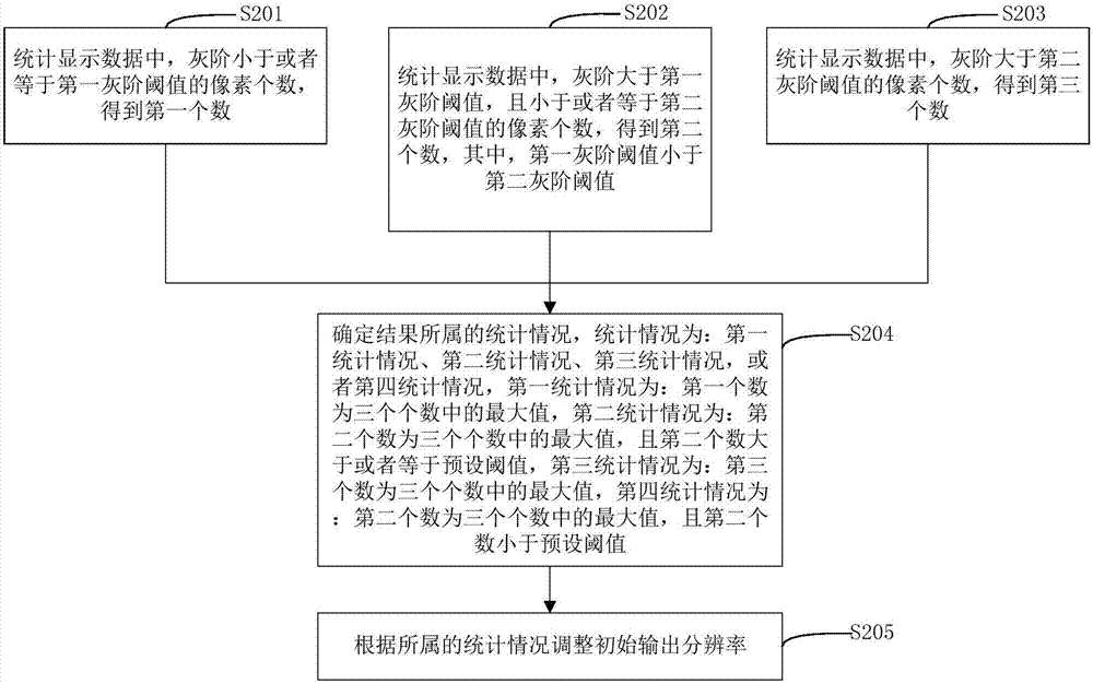 显示数据的传输方法、装置及移动设备与流程