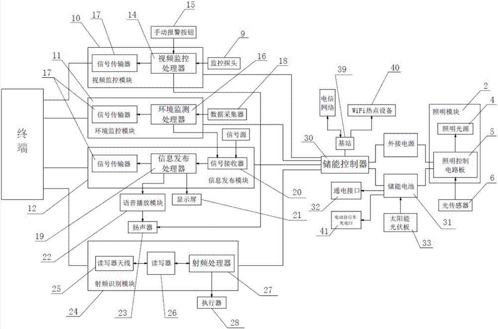 集成城市综合治理功能的智慧路灯的制作方法