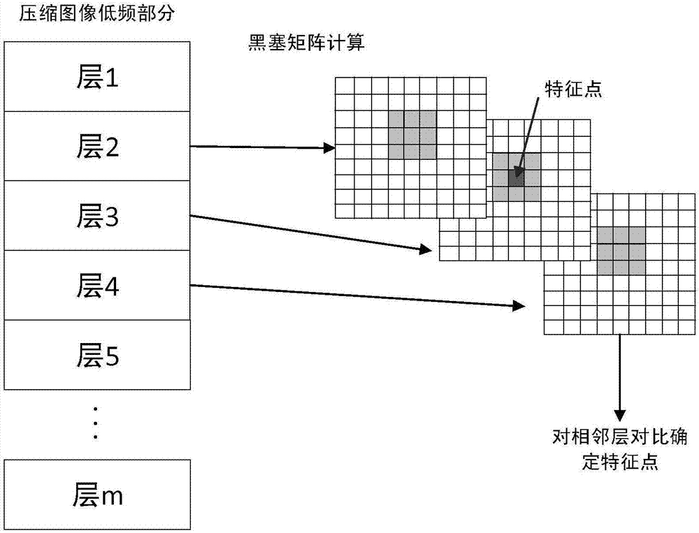 一种星载图像辅助导航方法与流程