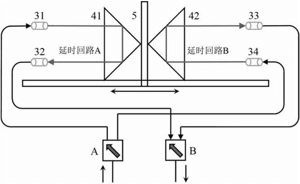 一种大延时量连续可调的光延时线的制作方法