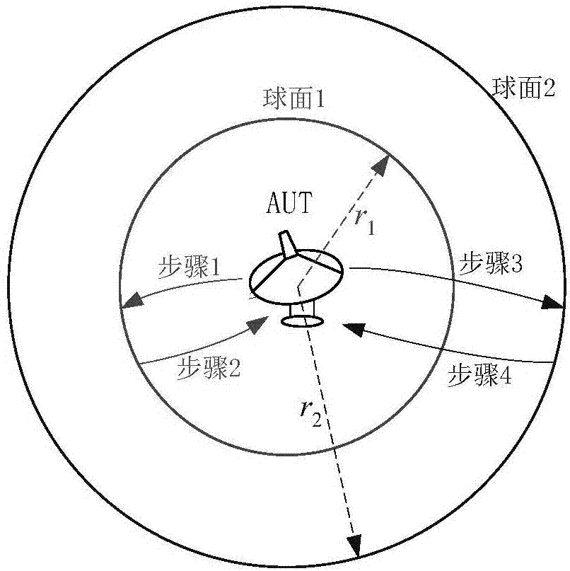 一种球面近场天线测量方法及系统与流程