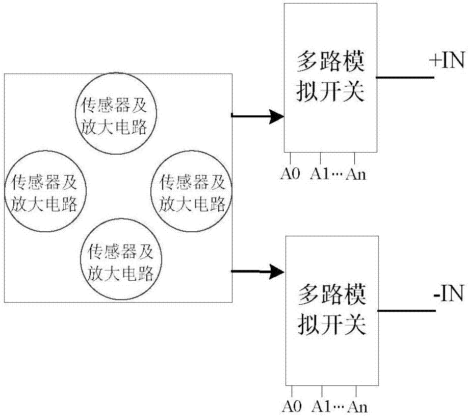 一种用于开关柜的凝露检测及监控装置的制作方法