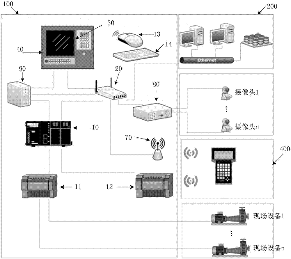 智能操作柱的制作方法