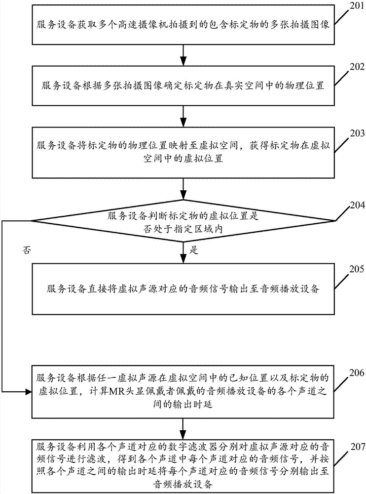 一种基于光学定位的混合现实音频控制方法及服务设备与流程