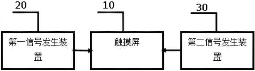 触摸屏的控制方法及装置与流程