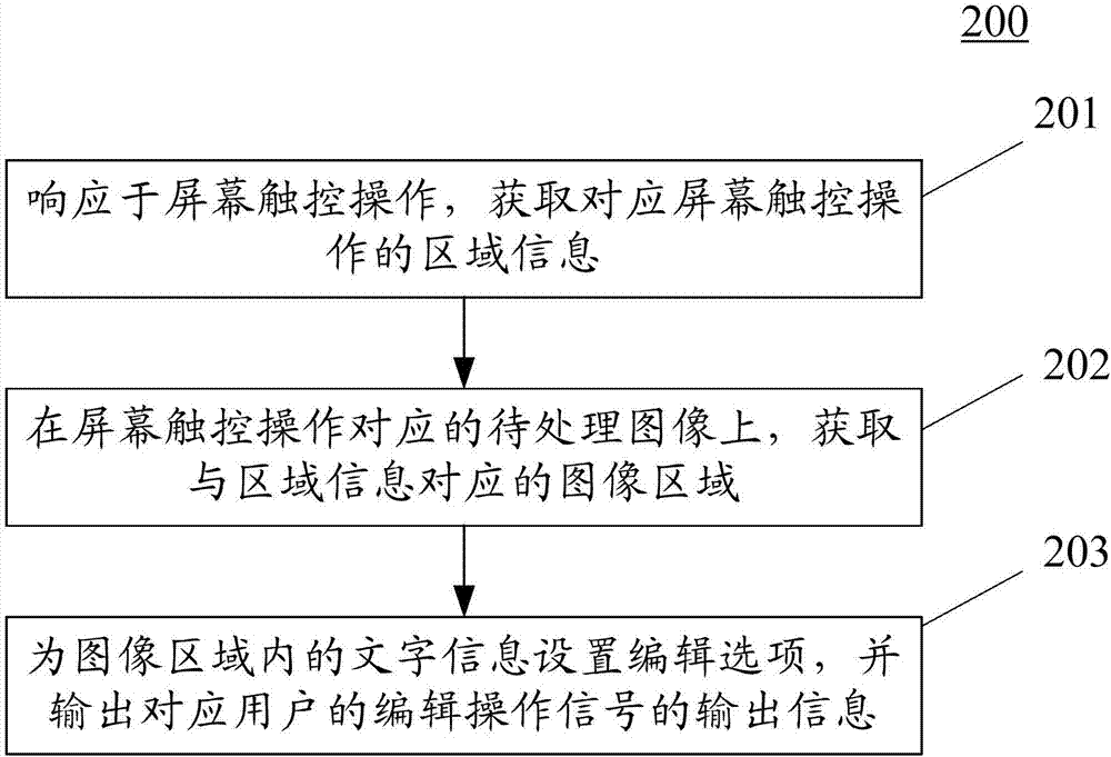 用于获取信息的方法及装置与流程