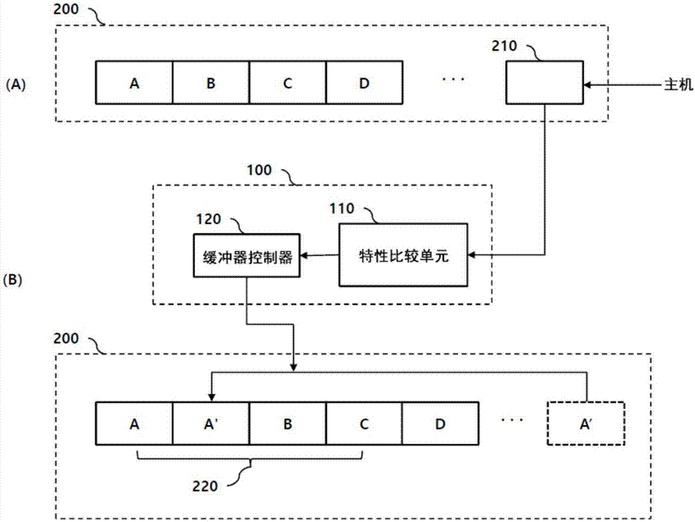 用于压缩输入数据的数据存储装置的制作方法