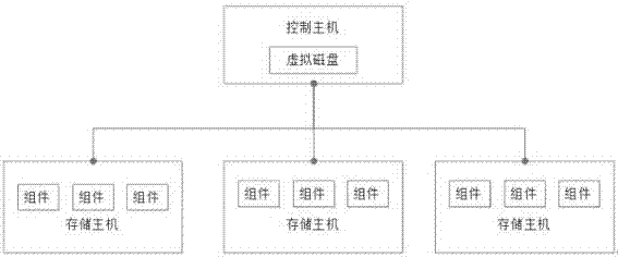 一种分布式存储多副本快速校验一致性的方法及存储架构与流程