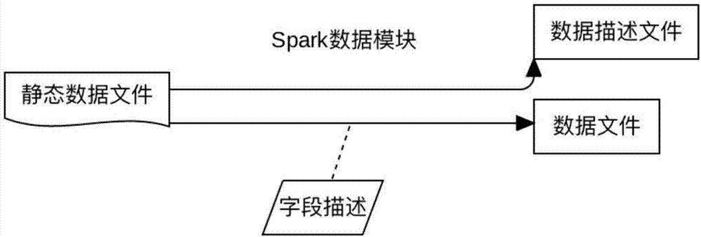 一种移动应用高效迭代Spark框架的制作方法