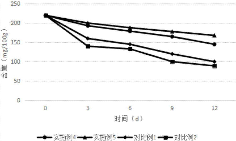 一种用于预切马铃薯的保鲜袋的制备方法及产品与流程