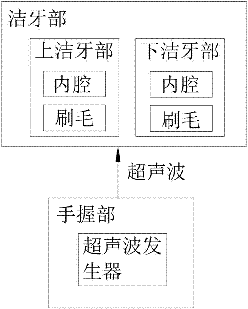 一种利用洁牙器的咬合式洁牙方法与流程