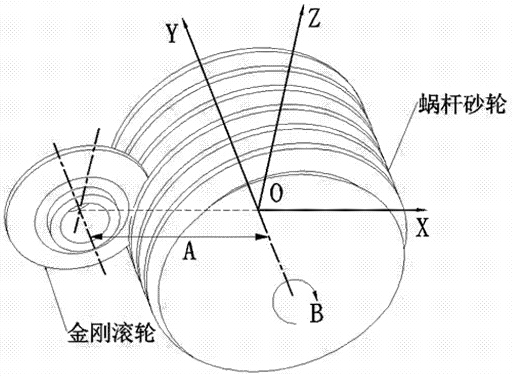 齿向修形斜齿轮蜗杆砂轮磨削时齿面扭曲补偿方法与流程