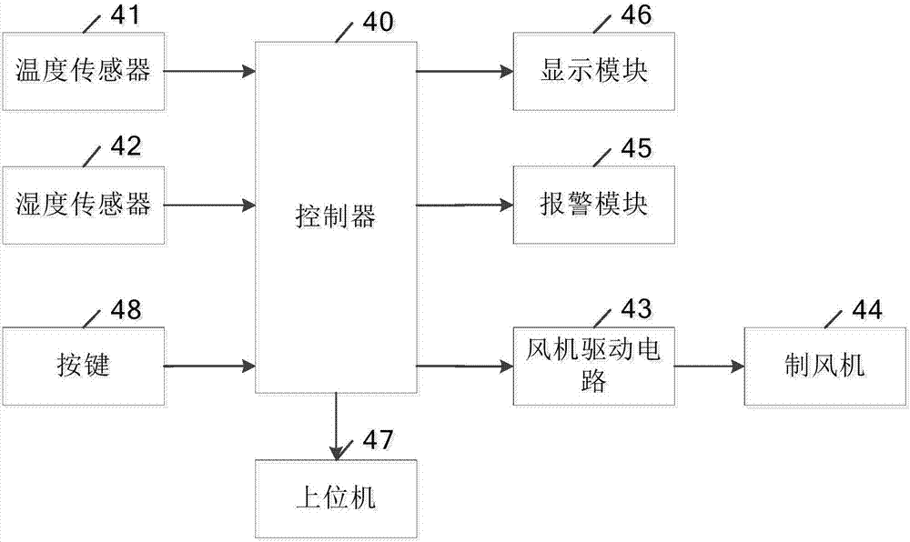 一种吹干装置及控制系统的制作方法