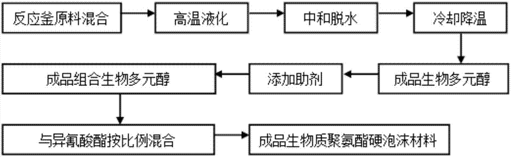 轻质墙体的制备方法与流程