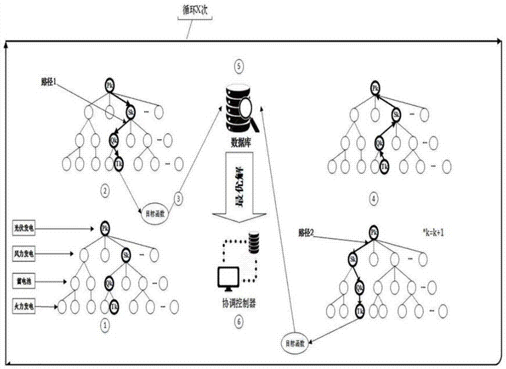 基于树搜优化的多能互联协调系统及其方法与流程