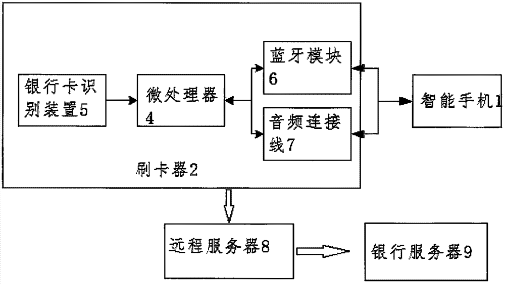 一种基于手机网络的移动支付设备及方法与流程