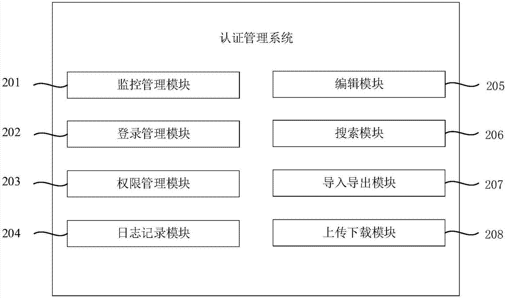 认证管理系统的制作方法