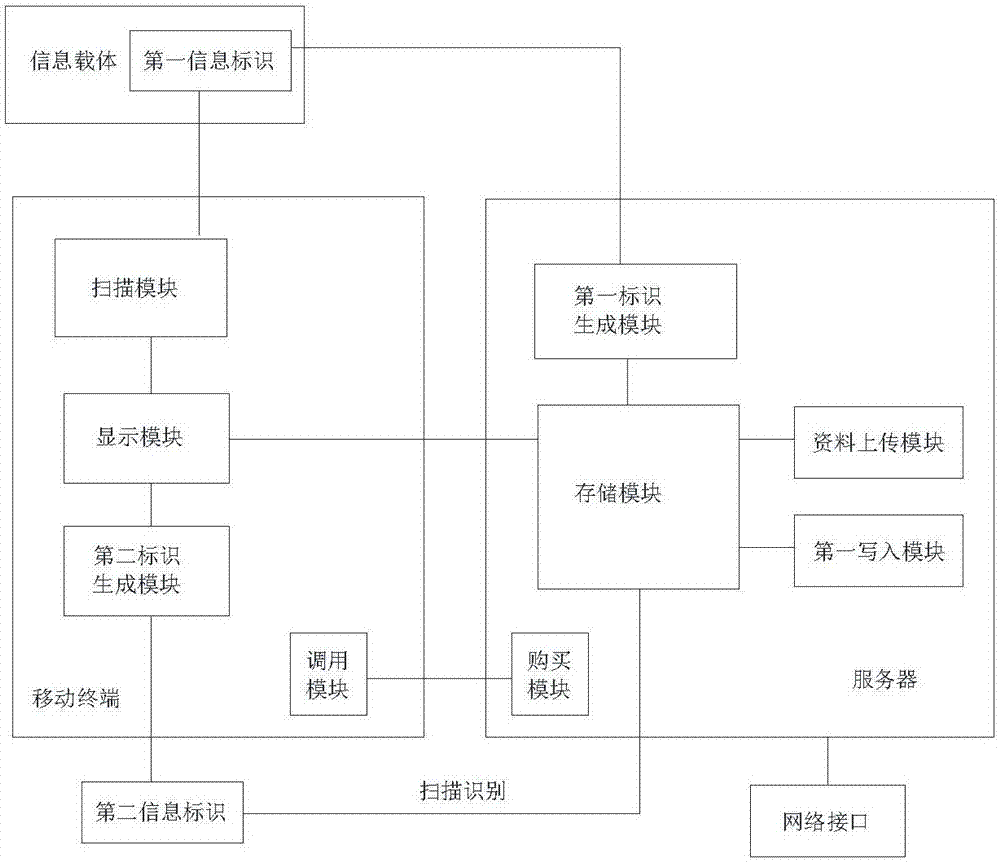 一种获取糕点信息的系统和方法与流程