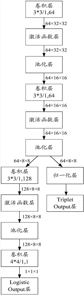 基于全卷积神经网络的目标追踪方法及装置与流程