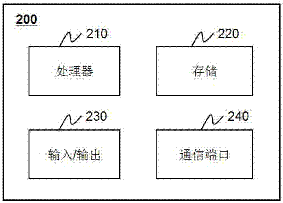 图像转换的系统和方法与流程