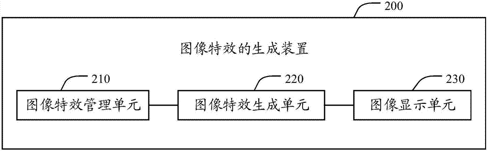 一种图像特效的生成方法和装置与流程