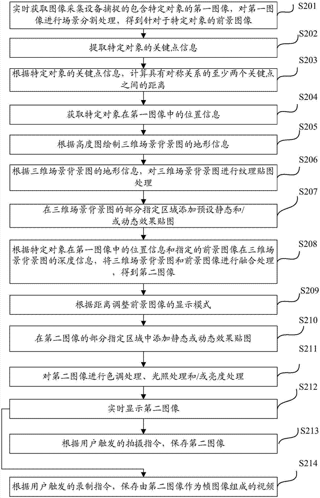 实现场景渲染的图像数据实时处理方法及装置、计算设备与流程