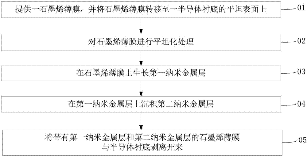 一种散热膜及其制备方法与流程