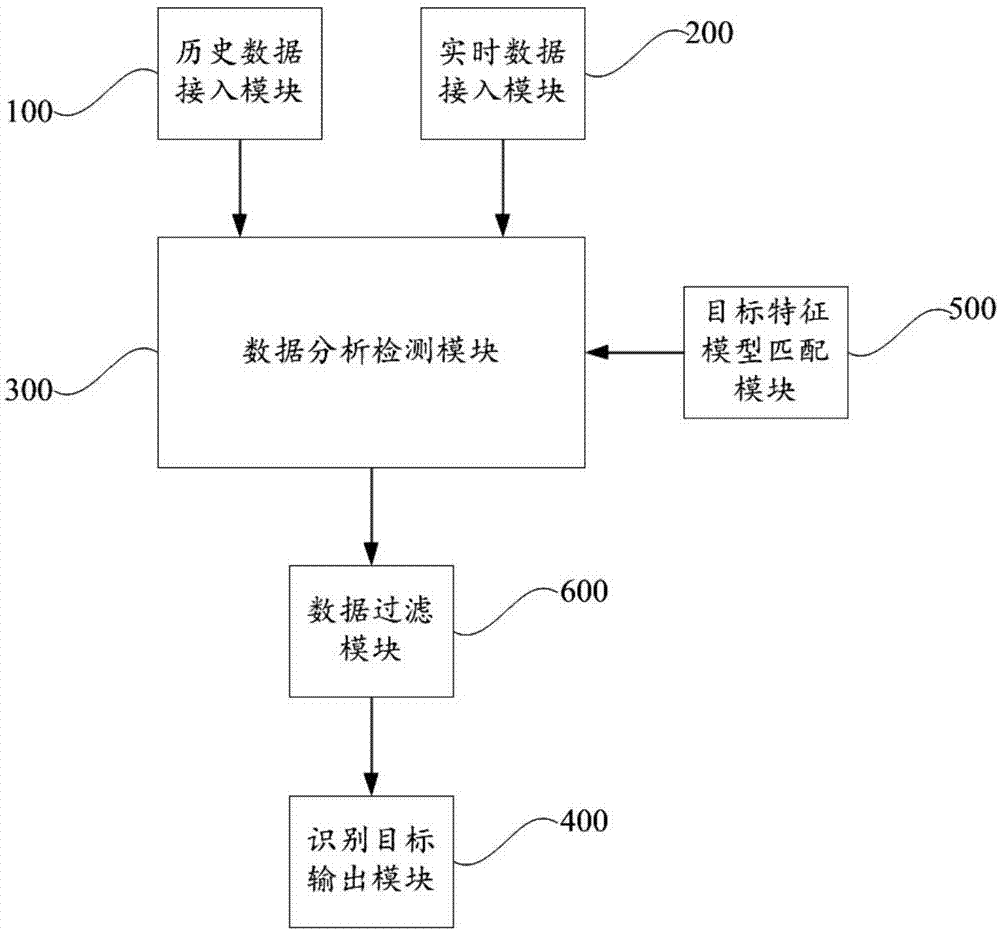 一种视频分析方法以及智能分析服务器与流程