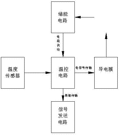 一种防火太阳能组件的制作方法